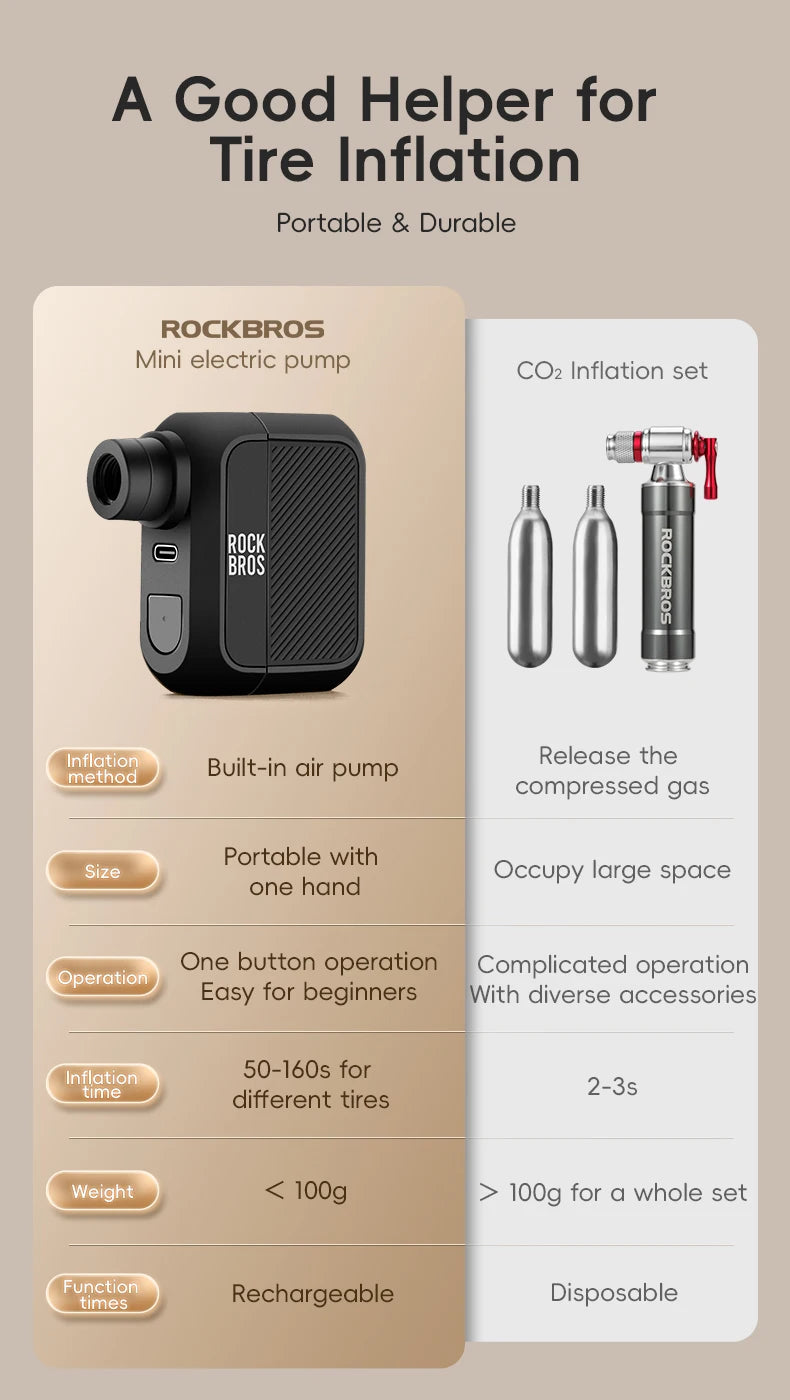 Mini Electric Pump 100PSI Air Inflator AV/FV Tire Inflation Portable Bicycle Pump