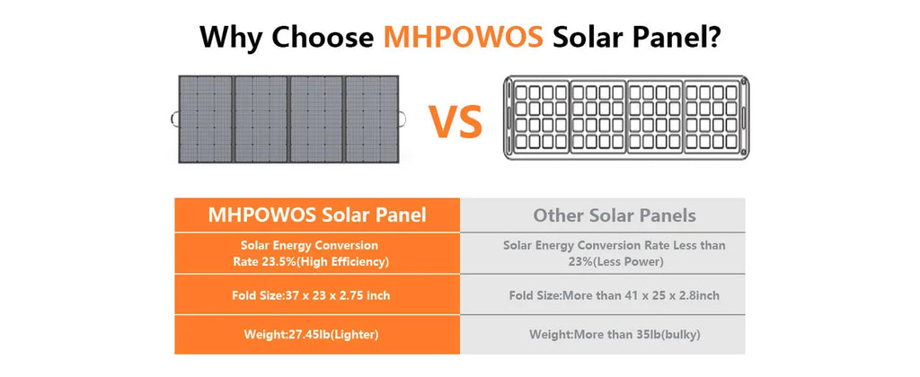 MHPOWOS 400W Portable Solar Panel, Lightweight Foldable Solar Panels with an Adjustable Kickstand, IP67 Waterproof Solar Charger