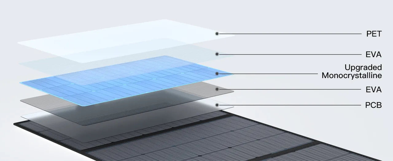 MHPOWOS 400W Portable Solar Panel, Lightweight Foldable Solar Panels with an Adjustable Kickstand, IP67 Waterproof Solar Charger