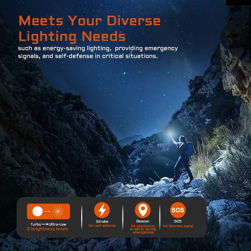 Led flashlight EDC LUXEON HL4X