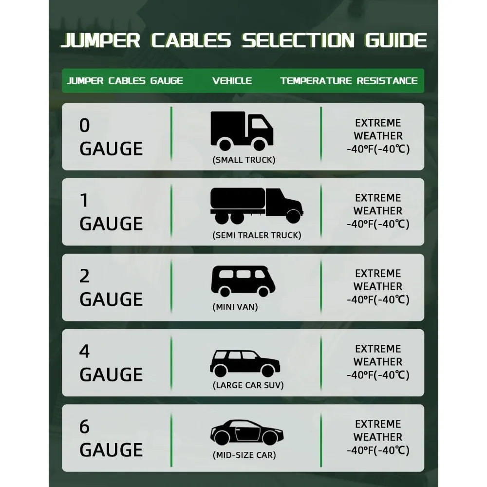 10 Guage Jumper Cables 12FT, Heavy Duty Automotive Booster Cables