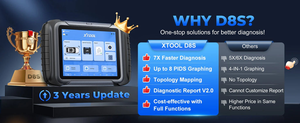 Car Diagnostic Tool Key Programmer OBD2 Automotive Scanner ECU Coding Topology Map with 42+