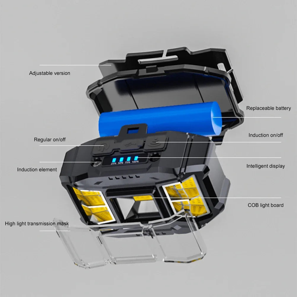 LED Outdoor Head Lamp USB Charging Head Mounted Flashlight