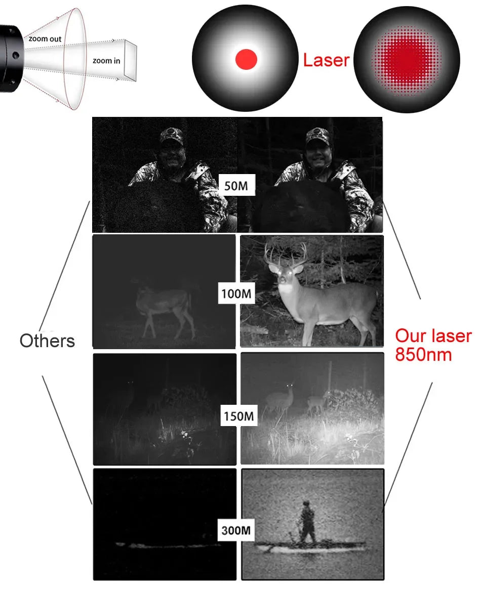 Night Vision Riflescope Hunting Scopes 850nm Infrared LED IR Waterproof Night Vision Hunting Camera