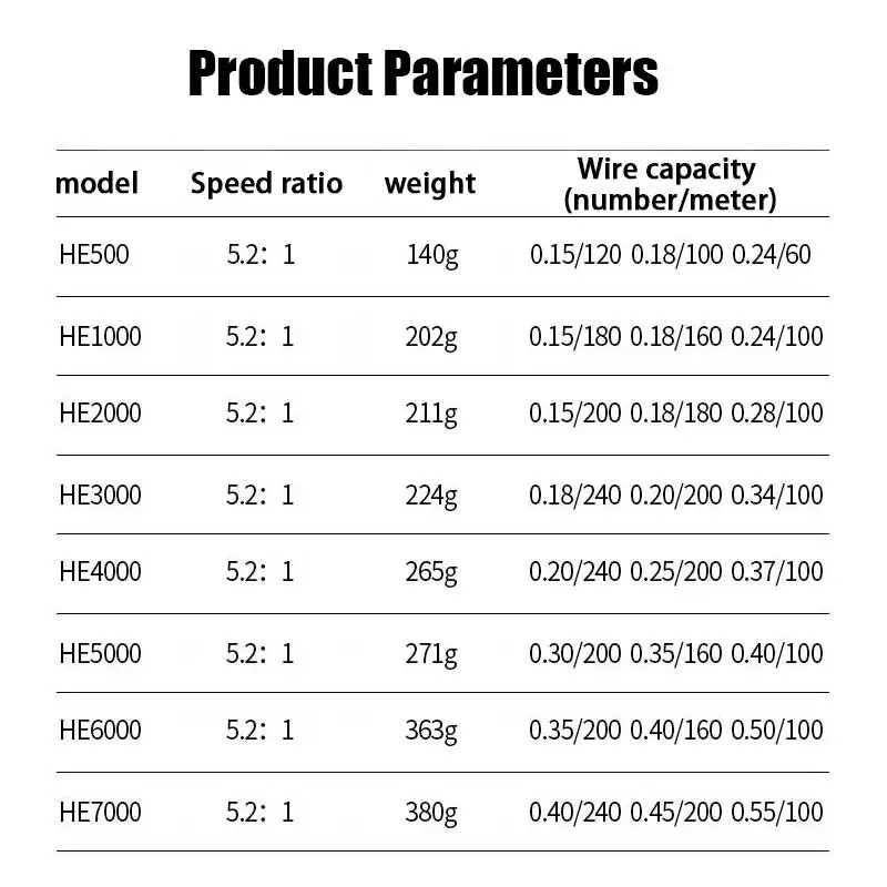 Fishing Reel, 5.2:1 Gear Ratio, 22.05lb Extraction, Aluminum Alloy Body,