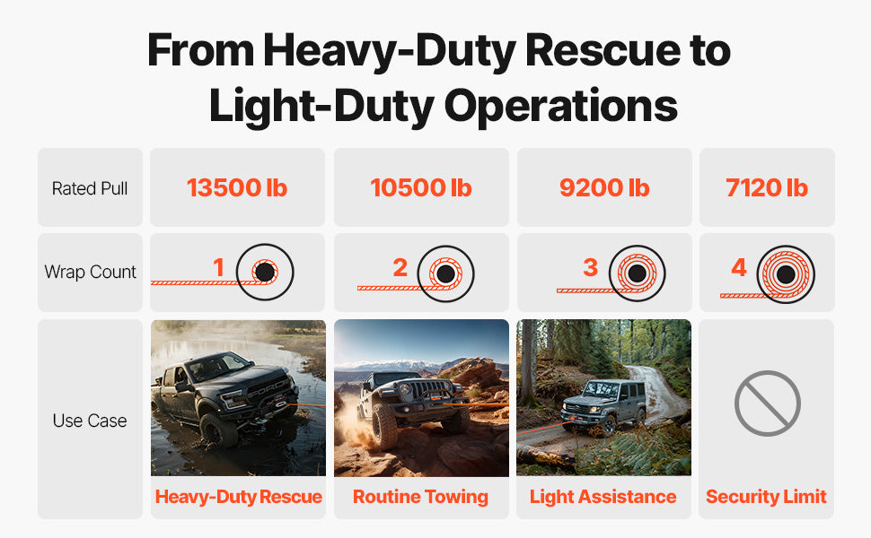 13500lbs Electric Winch Truck Winch with 80ft Synthetic Rope Wireless & Wired Remote Control